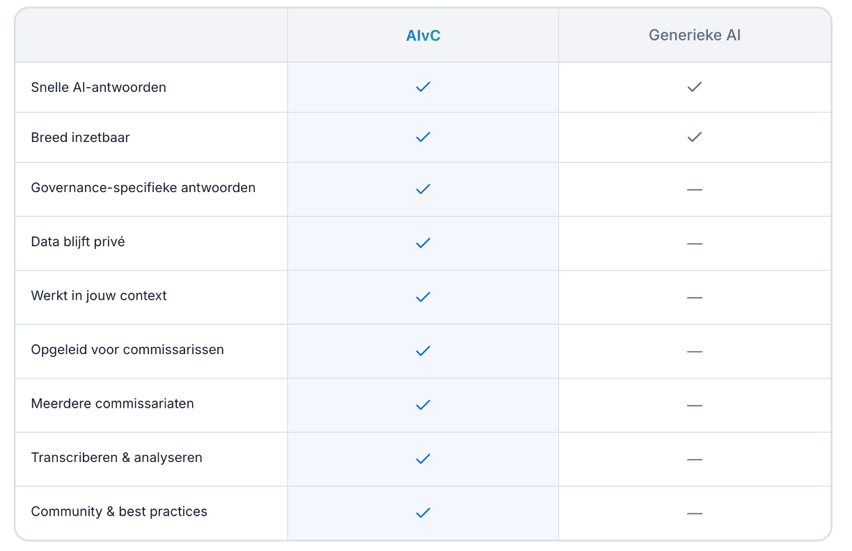 AIvC vs Generieke AI vergelijking